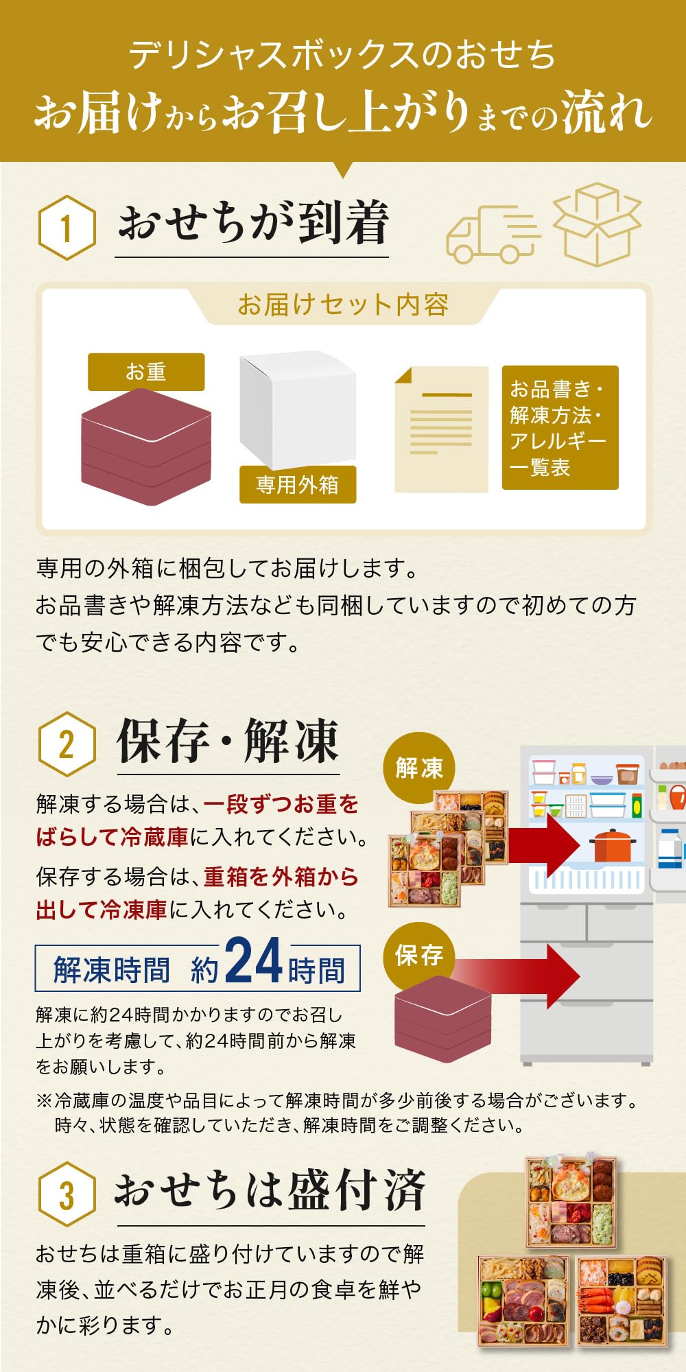 Amazon.co.jp: デリシャスボックス（DeliciousBox）「肉の宴」 和洋風